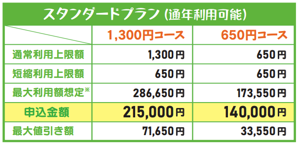 ミールカードについて〜2024年入学者の46%が申込み〜｜受験生・新入生応援サイト｜九州工業大学生活協同組合（戸畑キャンパス）